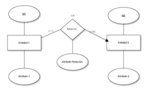 Transformación modelo entidad-relación a modelo relacional - caso1N